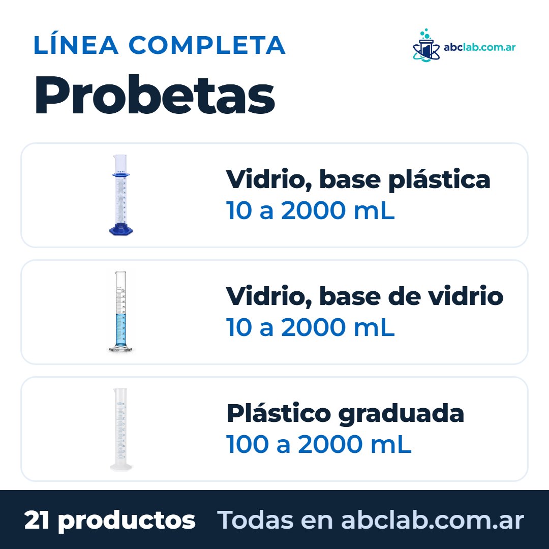 Línea completa ABC LAB: todas las medidas y modelos
